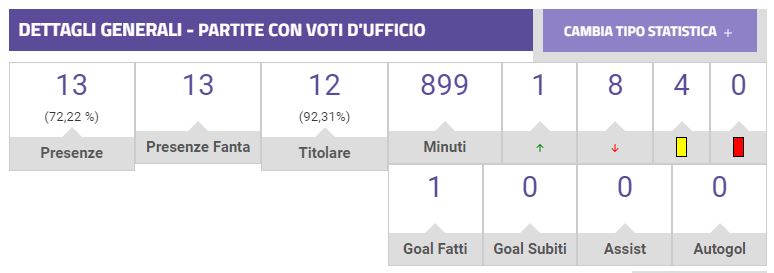 Zaniolo-Roma, strappo finale: cosa succede al fantacalcio?